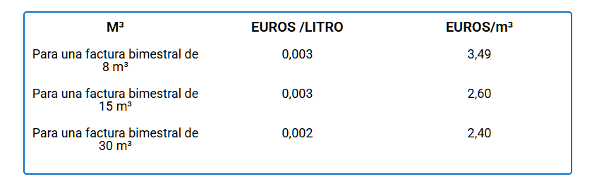 Precios medios factura