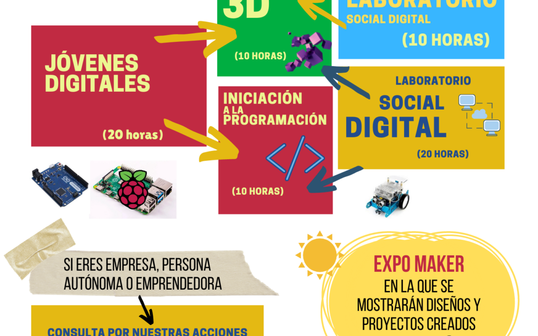El Plan de Alfabetización Tecnológica pone en marcha el “Cacharreo Summer”.